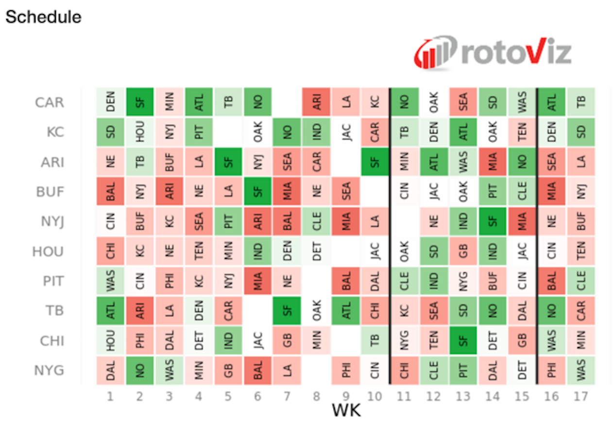 Rb Handcuff Chart