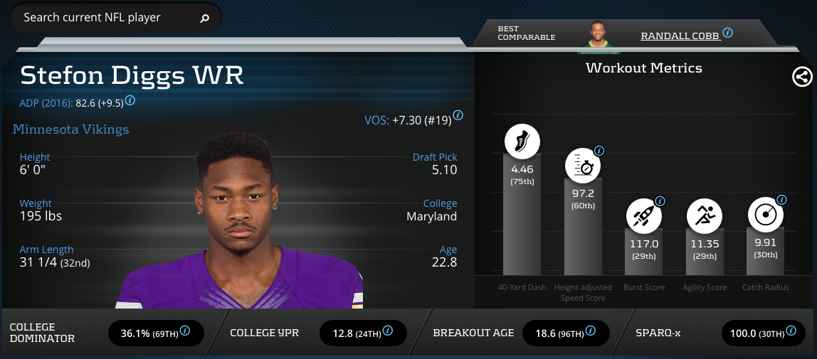 Stefon Diggs-Wide Receiver-Minnesota Vikings