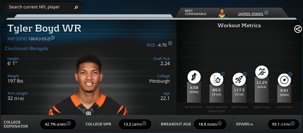 Tyler Boyd