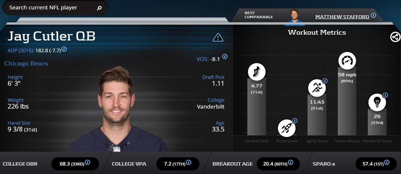 Jay Cutler Advanced Stats Metrics Profile