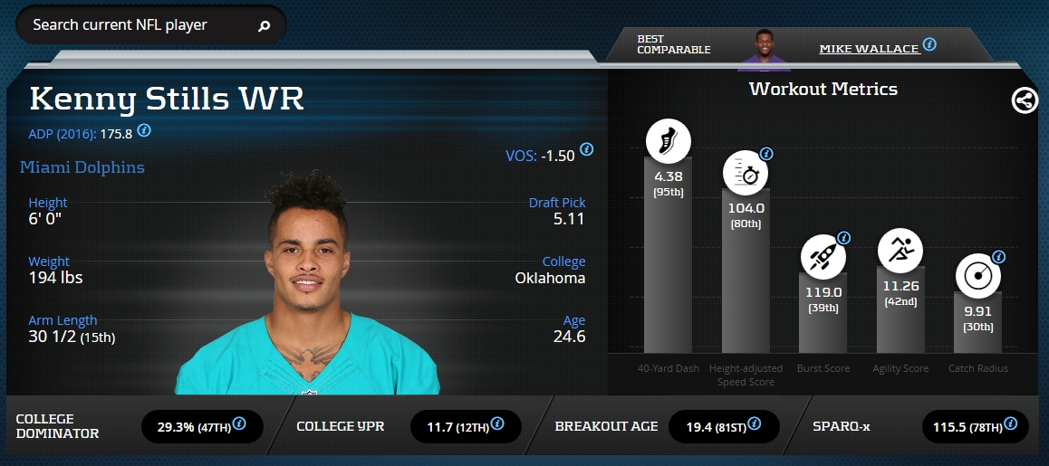 Kenny Stills Advanced Stats & Metrics Profile