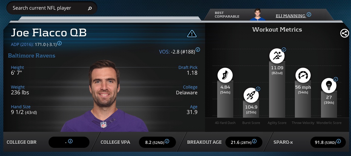 Joe_Flacco_-_Player_Profile_Advanced_Football_Stats___Metrics