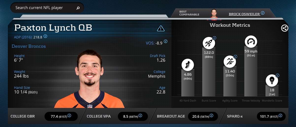 Paxton_Lynch_-_Player_Profile_Advanced_Football_Stats___Metrics