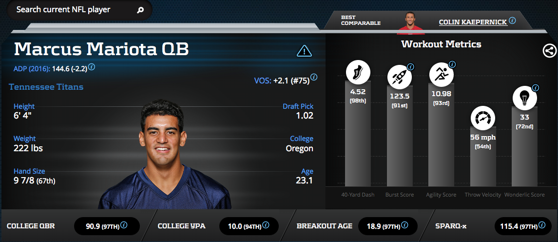 Marcus Mariota-Quarterback-Tennessee Titans