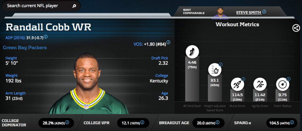 Randall Cobb-Wide Receiver-Green Bay Packers