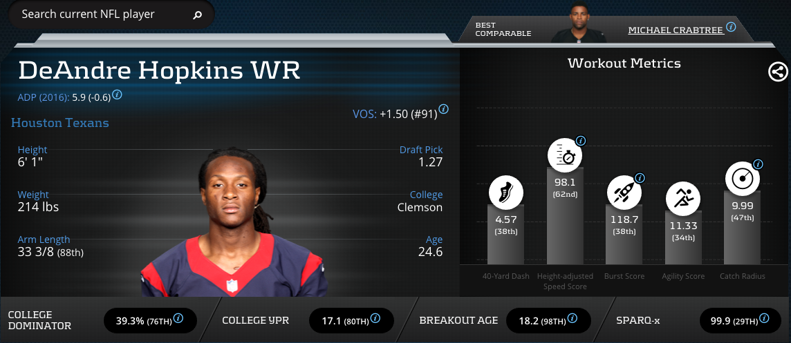 DeAndre Hopkins-Wide Receiver-Houston Texans