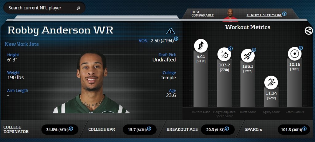 Robby Anderson Advanced Stats & Metrics Profile