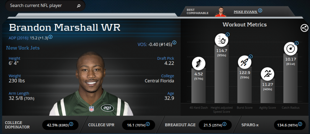 Brandon Marshall-Wide Receiver-Jets