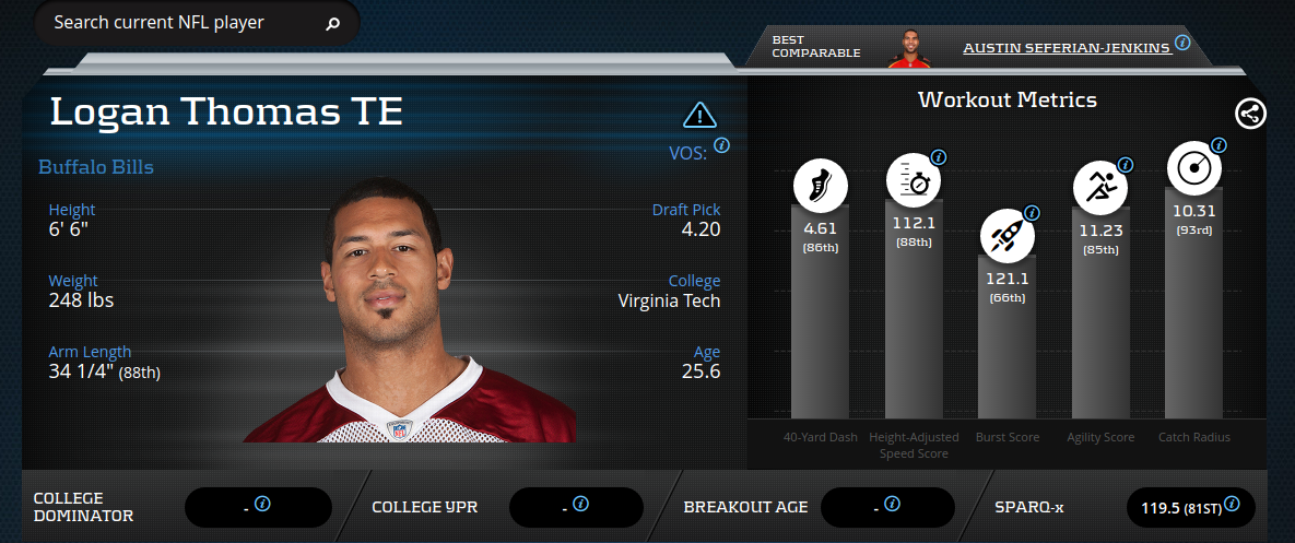 Logan Thomas - Tight End - Buffalo Bills