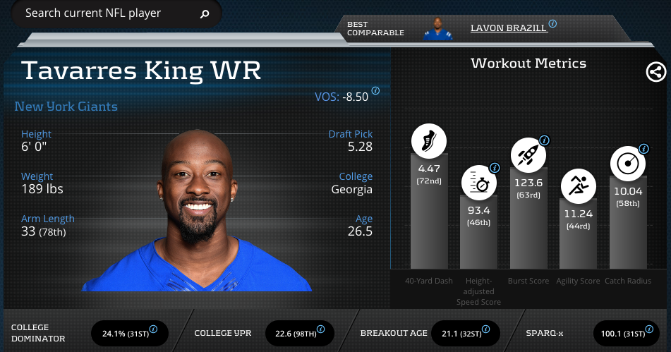 Tavarres King-Wide Receiver-New York Giants