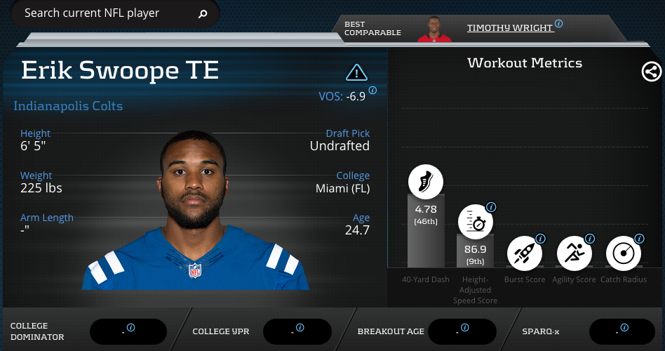 Erik Swoope-Tight End-Indianapolis Colts