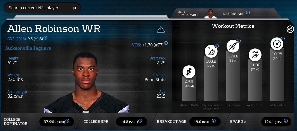 Allen Robinson Advanced Stats & Metrics Profile