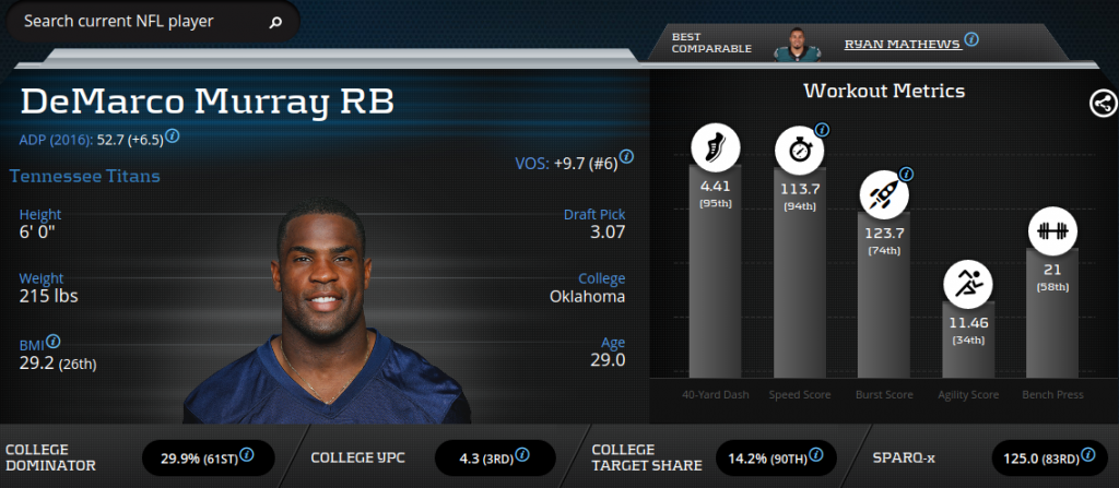 DeMarco Murray-Running Back-Tennessee Titans