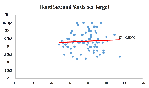 hand nfl combine scouting matter does alas demonstrated correlation analysis but