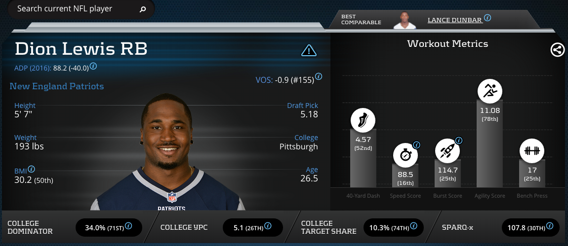 Dion Lewis-Running Back-New England Patriots