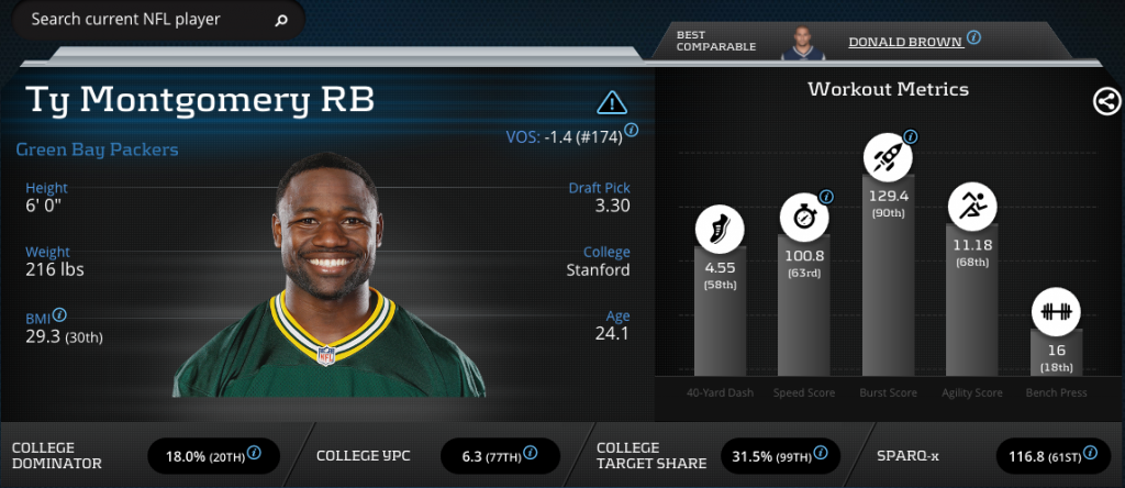 Ty Montgomery-Running Back-Green Bay Packers