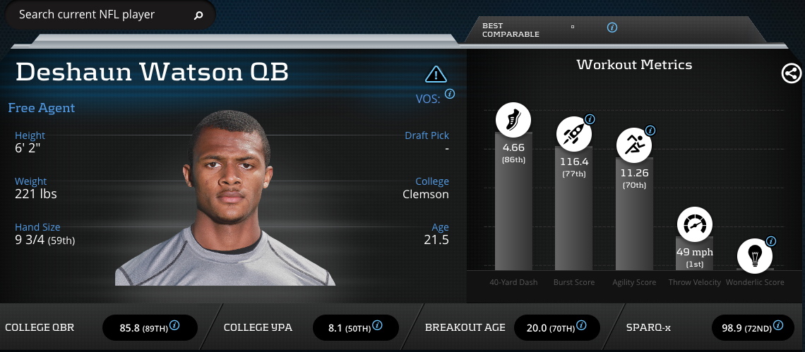 Deshaun Watson-Quarterback