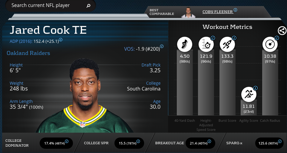 Jared Cook-Tight End-Oakland Raiders