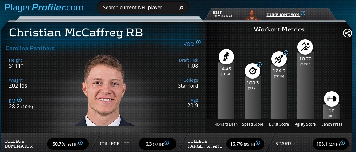 NFL Draft skill position player landing spot rankings for