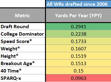 Average 40 Yard Dash Time By Age Chart