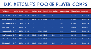 metcalf draft risk dk hoping drafted body other