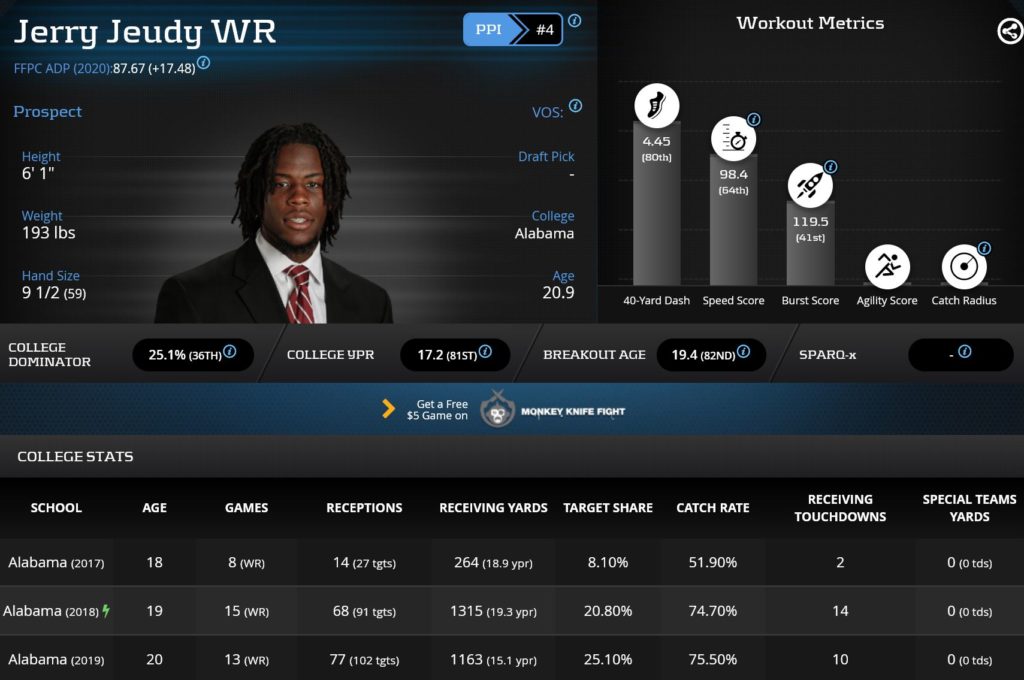 2020 RotoUnderworld Rookie Wide Receiver Profile Jerry Jeudy