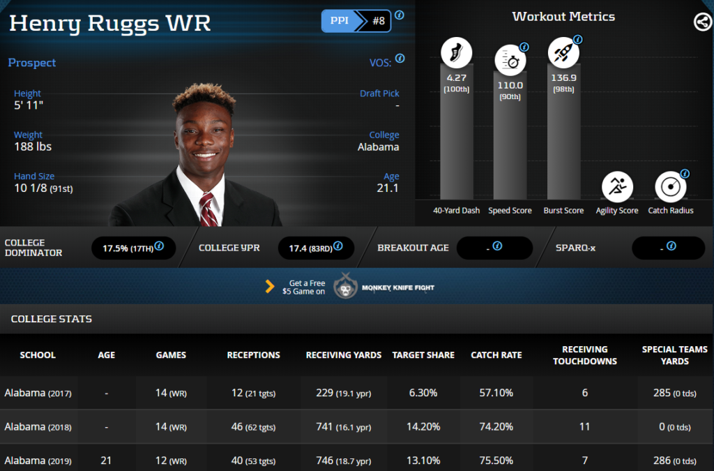 2020 RotoUnderworld Rookie Profile Henry Ruggs