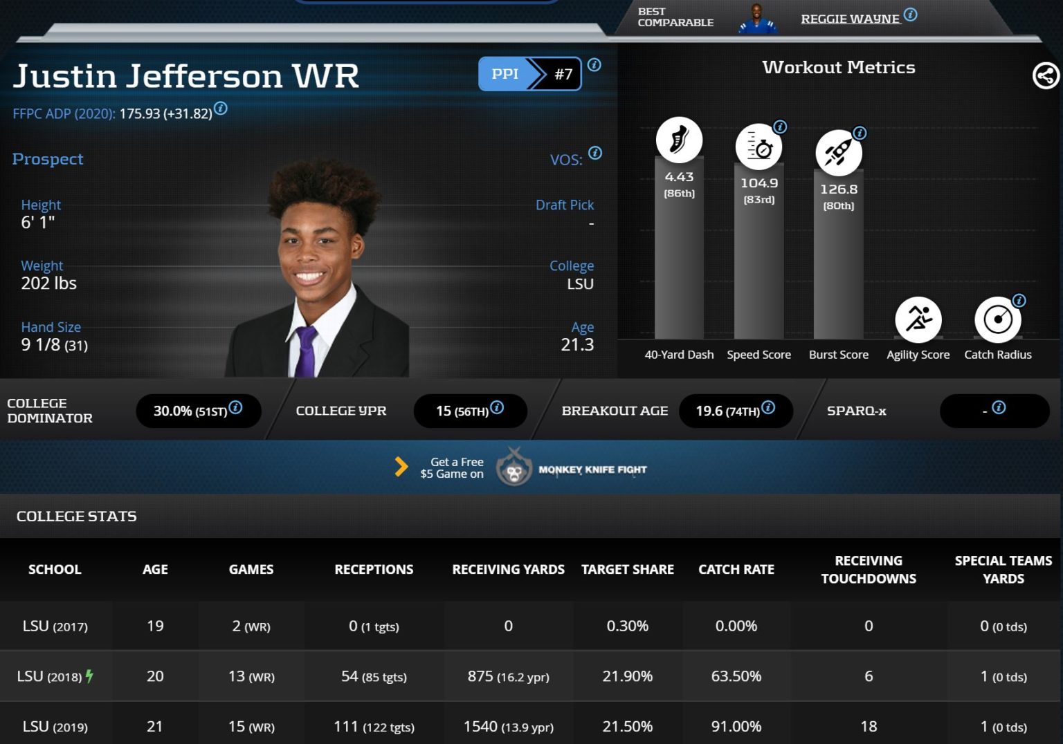 2020 RotoUnderworld Rookie Profile Justin Jefferson