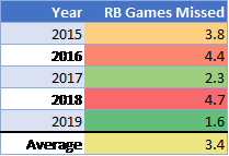 Sean Koerner on X: Updated RB Upside Ratings chart after the 1st