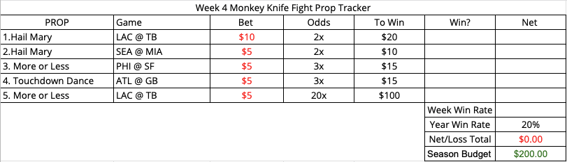 NFL Player Props Week 2: Sunday Monkey Knife Fight plays