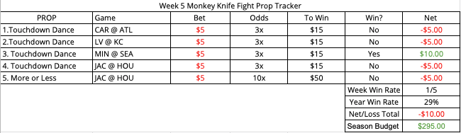 NFL Player Props Week 2: Sunday Monkey Knife Fight plays