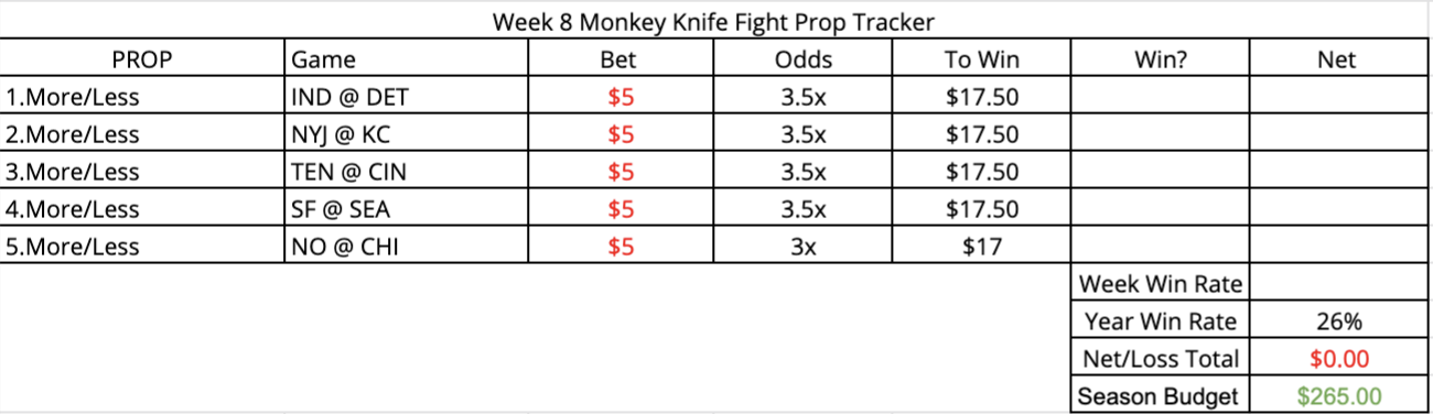 NFL Week 8 Monkey Knife Fight Prop Picks and Analysis
