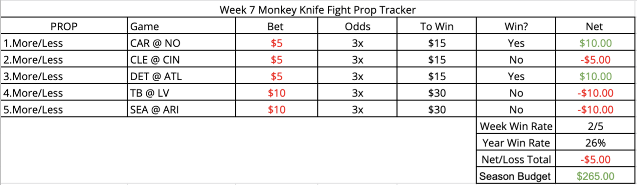 NFL Player Props Week 2: Sunday Monkey Knife Fight plays