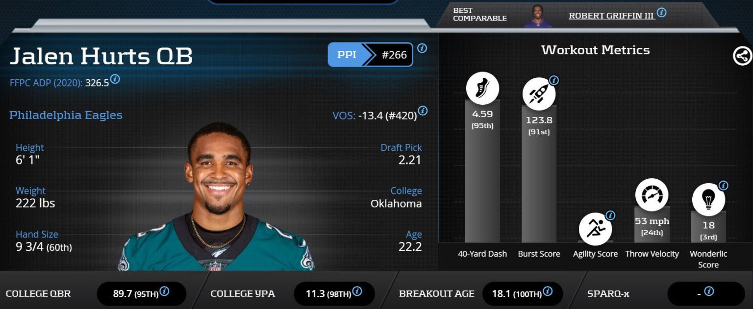 jalen hurts stats by game jalen hurts stats by game