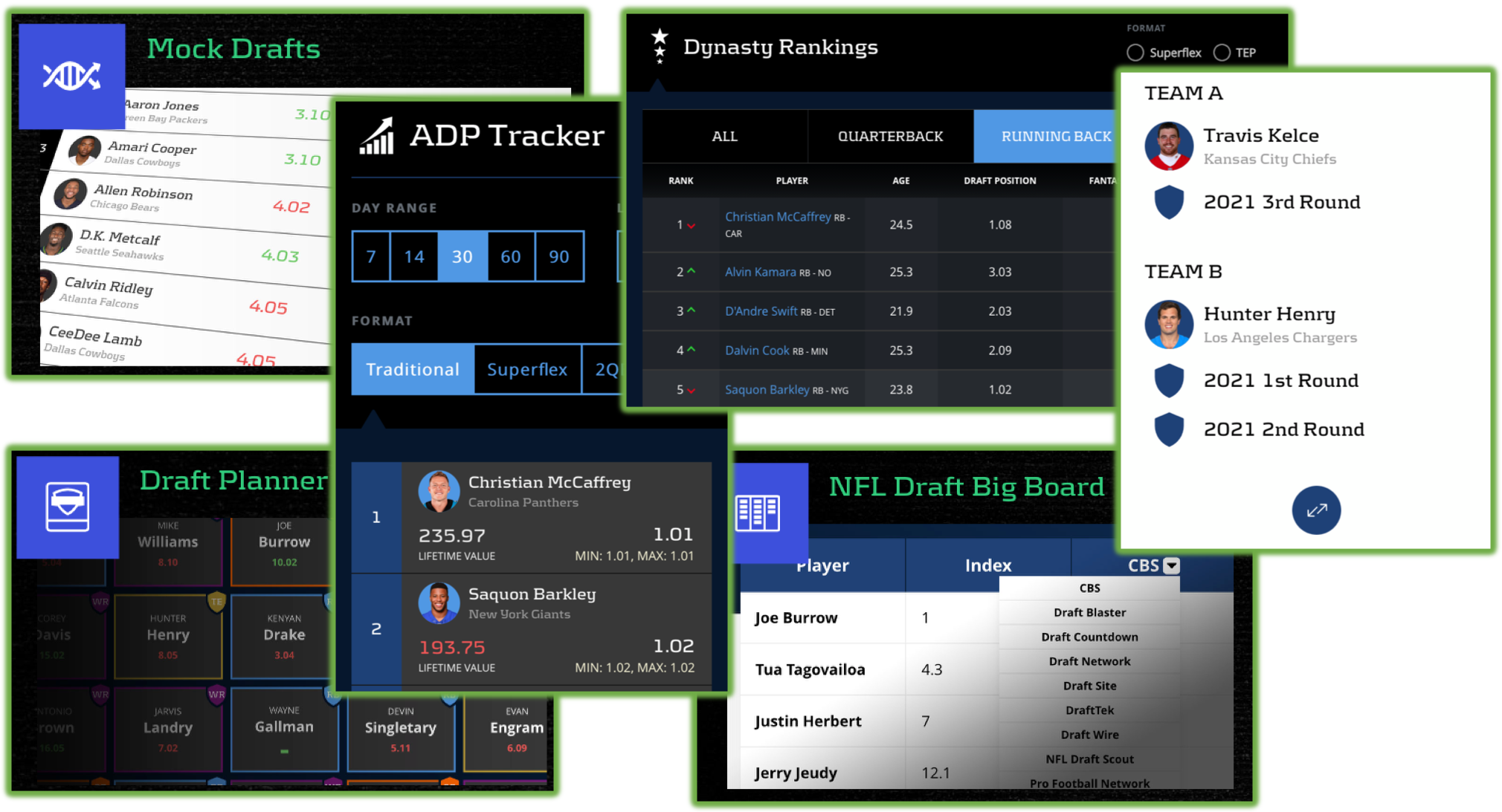 Fantasy Football Rankings Dynasty Trade Value Chart