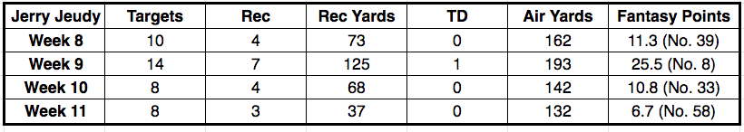 Efficiency Outliers at Wide Receiver