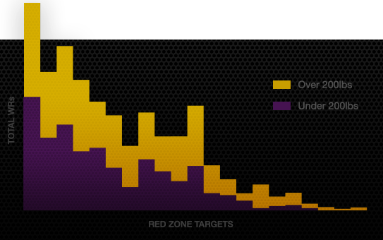 Opportunity Metrics