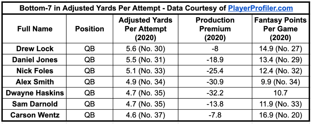 adjusted yards per attempt