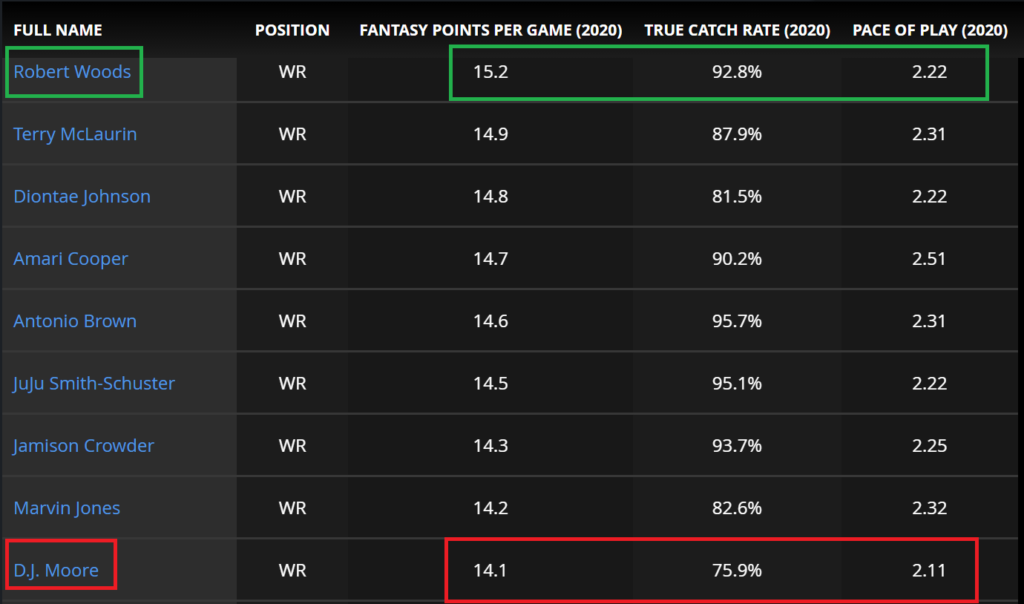 Meet the Metric Explaining PlayerProfiler's True Catch Rate Metric
