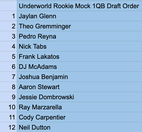 RotoUnderworld/Breakout Finder Single QB Rookie Mock Draft Recap