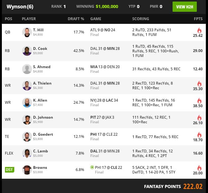 Taysom Hill Week 11 DraftKings Milly Maker Winning Lineup