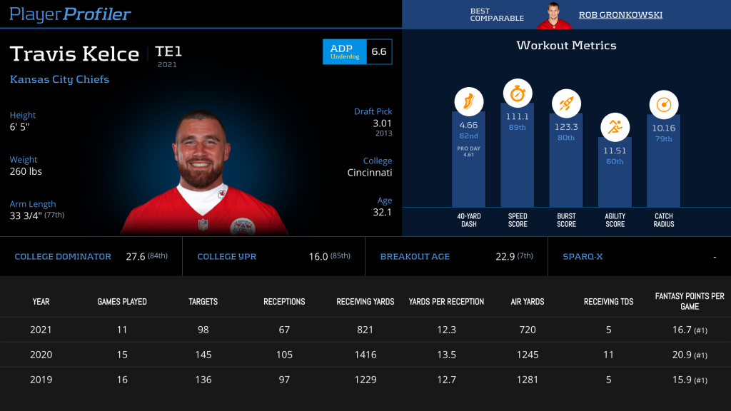 Tight End Sleepers & Busts