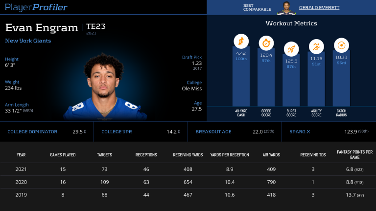 NFL Trades & Free Agency - Fantasy Football Impact Guide 2022
