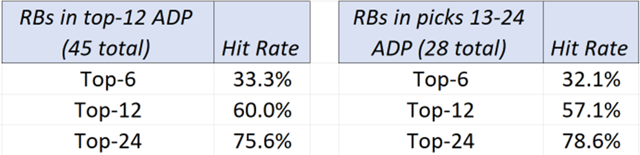 meta-trends RBs round one