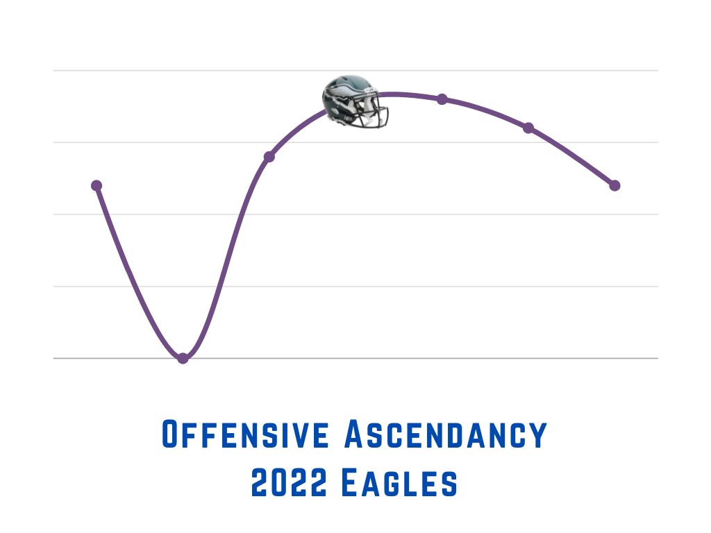 Ascending Offense Eagles