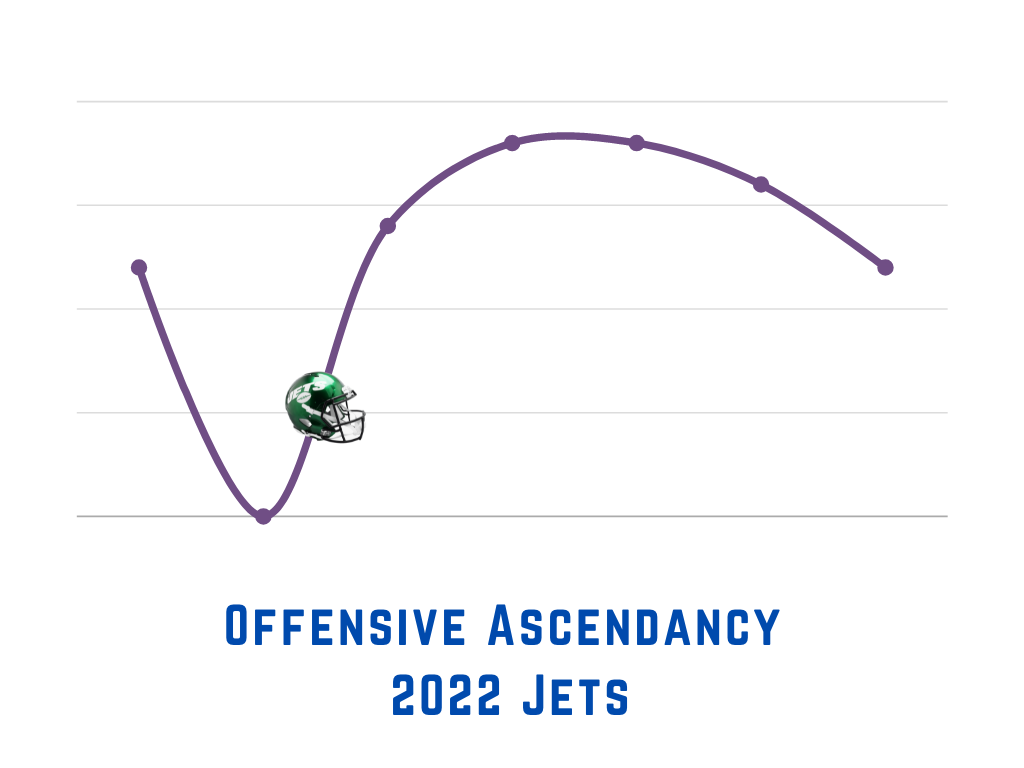 Ascending Offense Jets