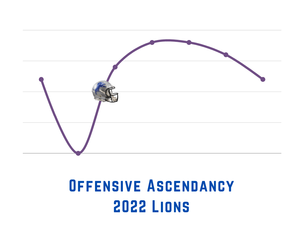 Ascending Offense Lions