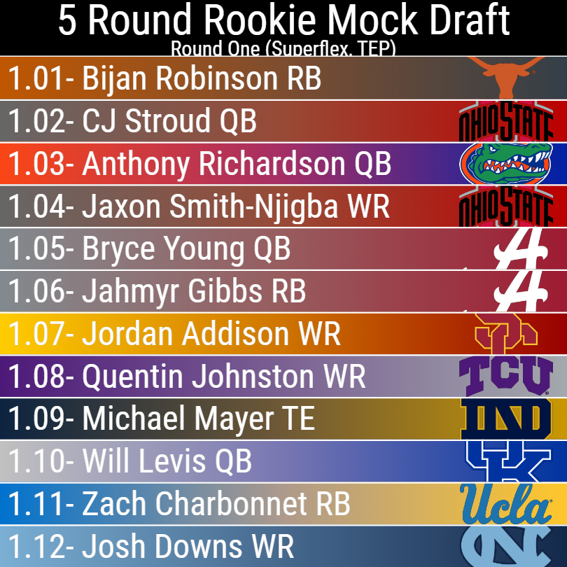 2023 rookie mock draft fantasy football