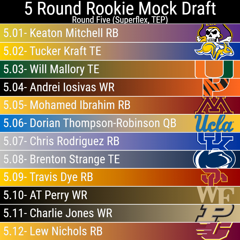 Dynasty Superflex Rookie Mock Draft #3: TE Premium