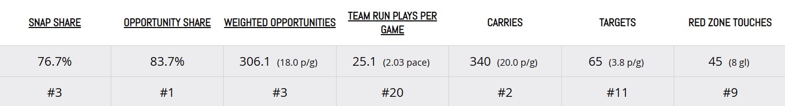 josh jacobs fantasy football